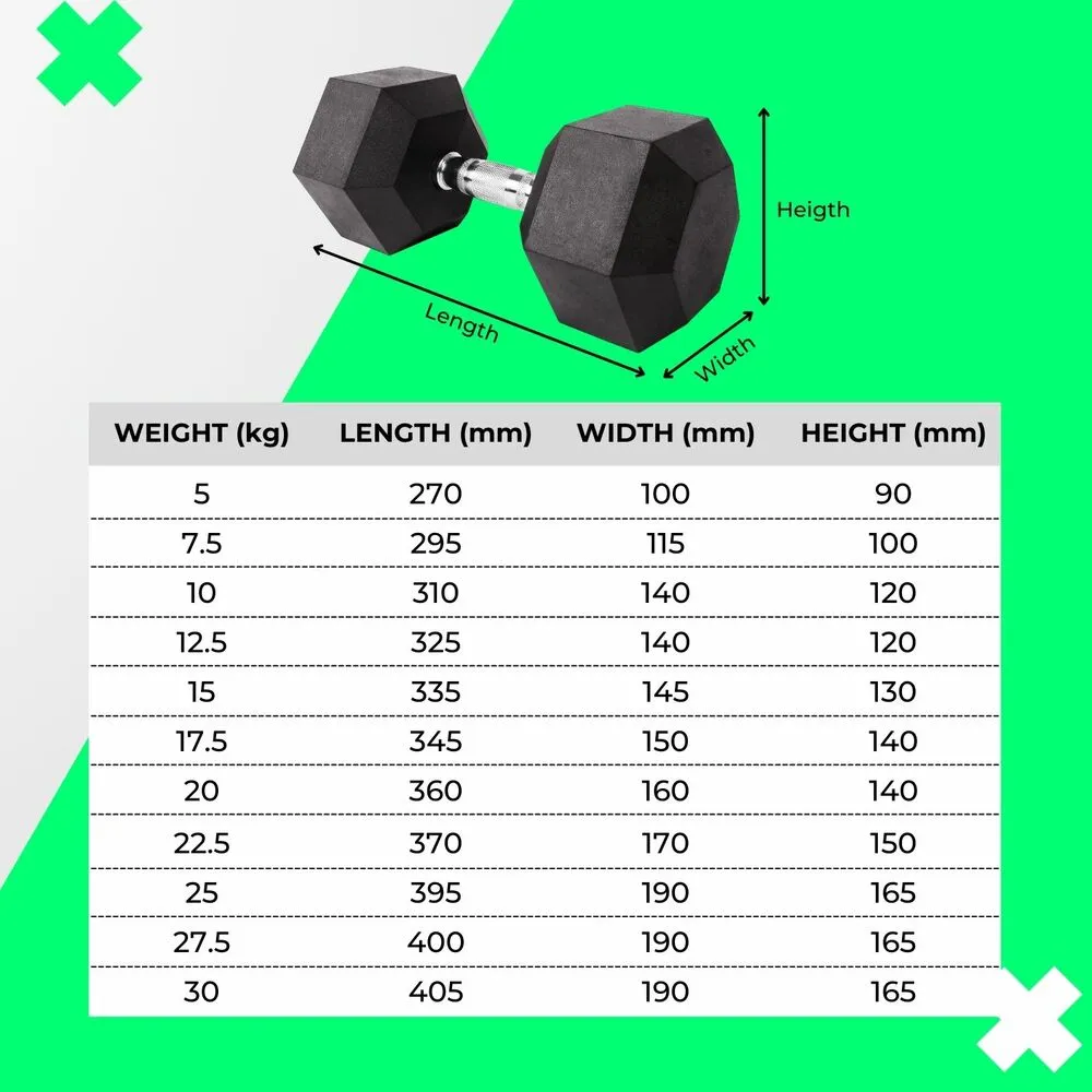 Durable Hex Rubber Dumbbells 5KG x 2 with Optimal Grip